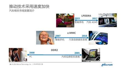 自動(dòng)駕駛浪潮下的汽車存儲(chǔ)技術(shù) 現(xiàn)狀與安全保障探索