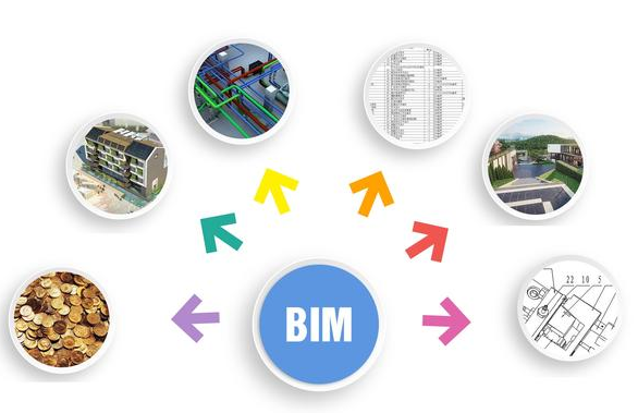 BIM技術解析 設計流程、結構應用中的挑戰與信息化推廣