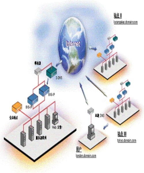 網(wǎng)絡(luò)系統(tǒng)集成與計(jì)算機(jī)網(wǎng)絡(luò)技術(shù)開發(fā) 構(gòu)建智能互聯(lián)的基石